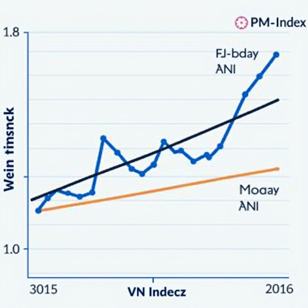 Biểu đồ minh họa chỉ số PMI sản xuất Việt Nam và sự tương quan với VN-Index qua các giai đoạn